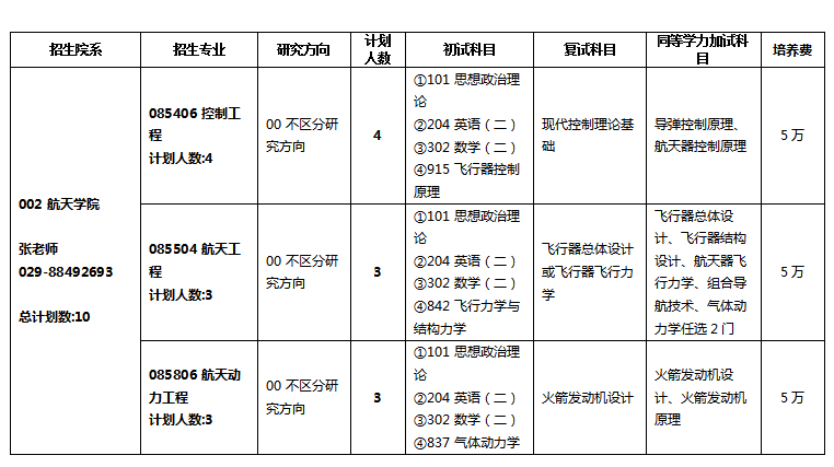 2024年西北工业大学研究生招生简章及各专业招生计划人数