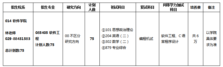 2024年西北工业大学研究生招生简章及各专业招生计划人数