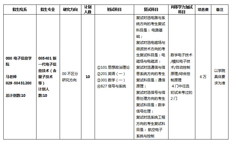 2024年西北工业大学研究生招生简章及各专业招生计划人数