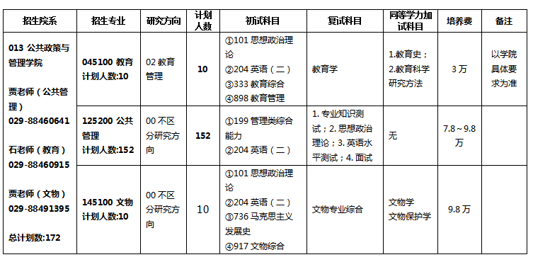 2024年西北工业大学研究生招生简章及各专业招生计划人数