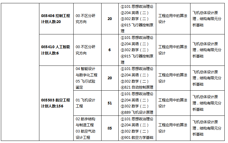 2024年西北工业大学研究生招生简章及各专业招生计划人数