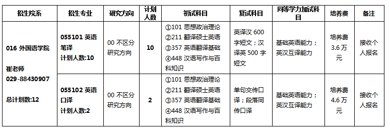 2024年西北工业大学研究生招生简章及各专业招生计划人数