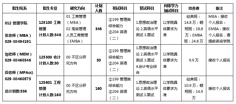 2024年西北工业大学研究生招生简章及各专业招生计划人数