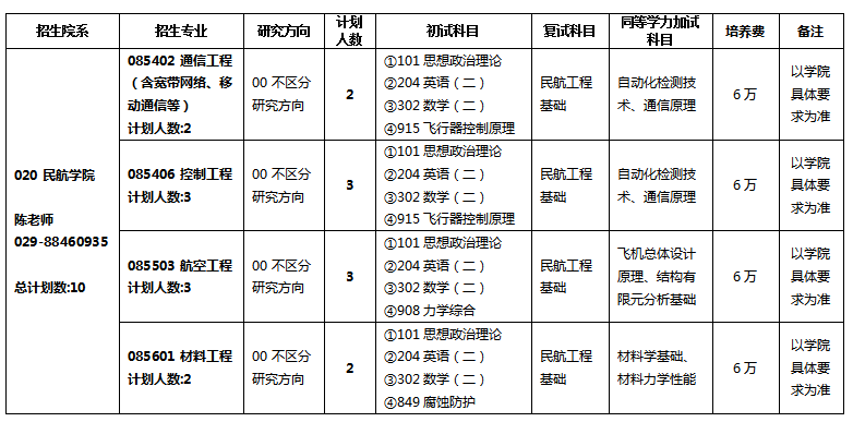 2024年西北工业大学研究生招生简章及各专业招生计划人数