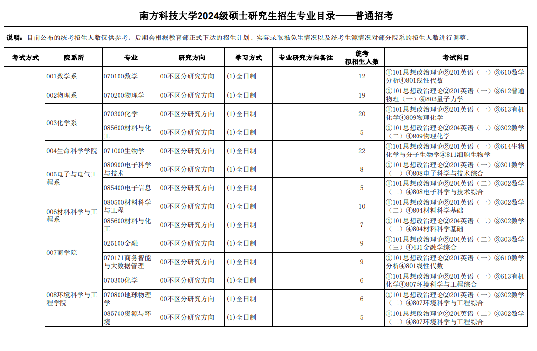 南方科技大学2024硕士研究生招生专业目录及考试科目