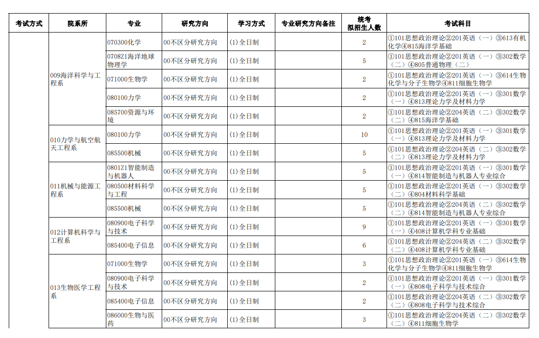 南方科技大学2024硕士研究生招生专业目录及考试科目