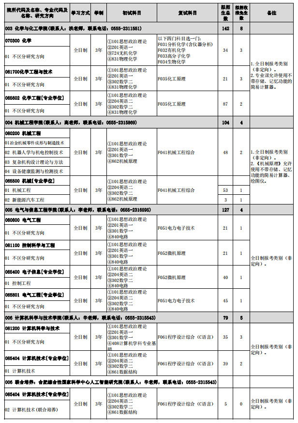 安徽工业大学2024硕士研究生招生专业目录及考试科目