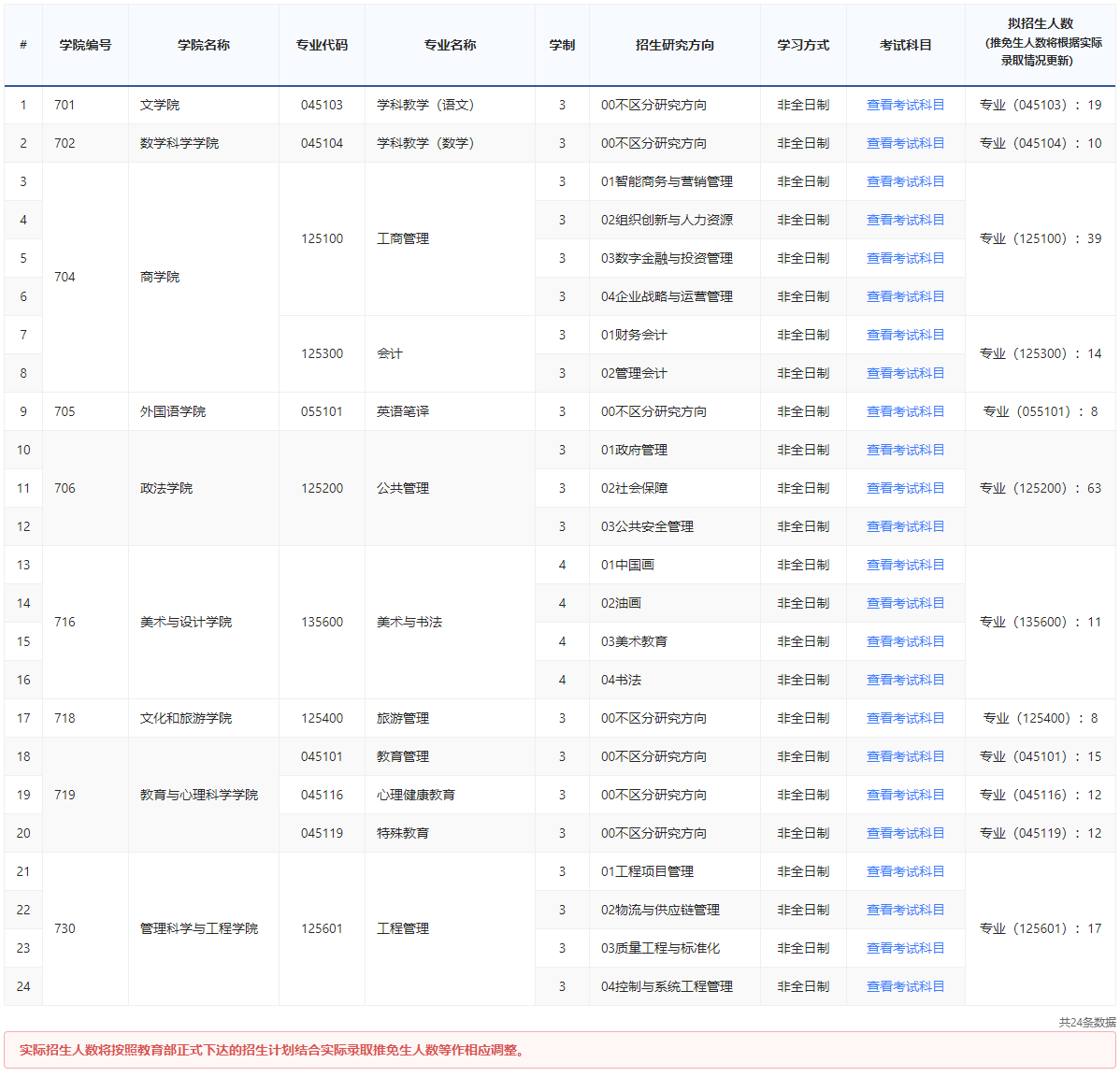 济南大学2024硕士研究生招生专业目录及考试科目