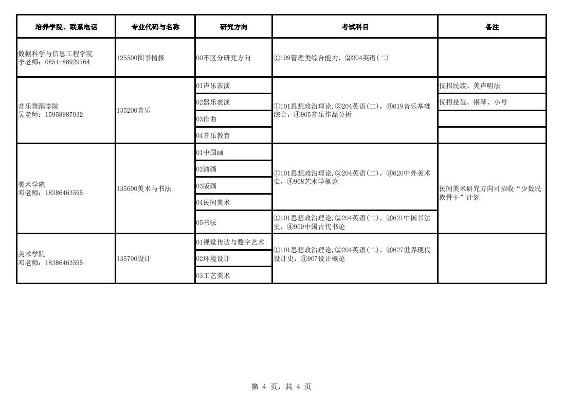 贵州民族大学2024硕士研究生招生专业目录及考试科目