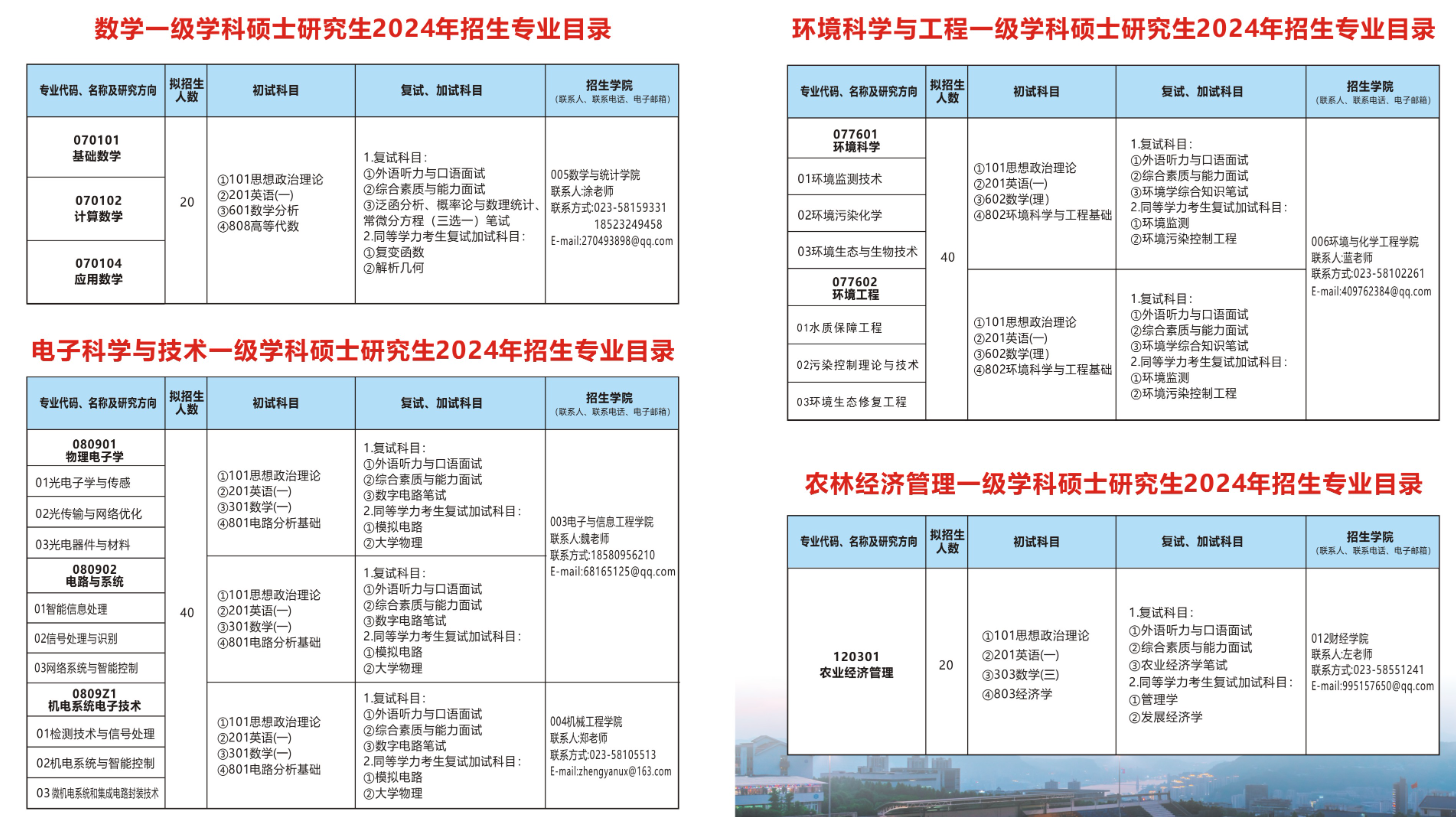 2024年重庆三峡学院研究生招生简章及各专业招生计划人数