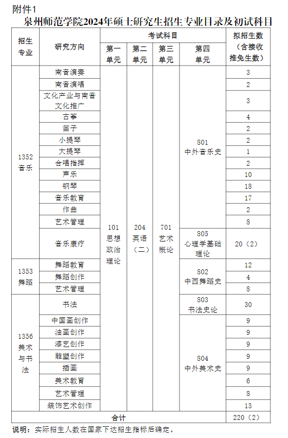 2024年泉州师范学院研究生招生简章及各专业招生计划人数