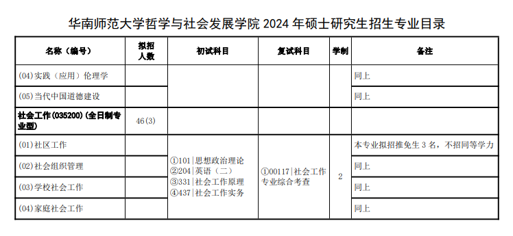 2024年华南师范大学研究生招生简章及各专业招生计划人数