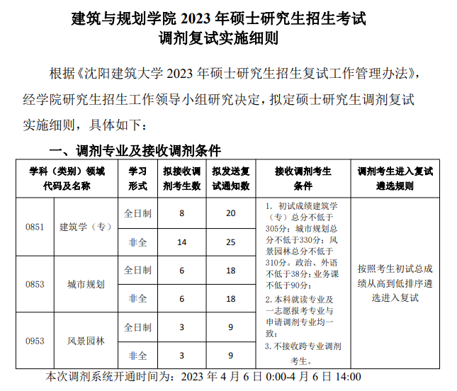 2024年沈阳建筑大学考研调剂要求及条件