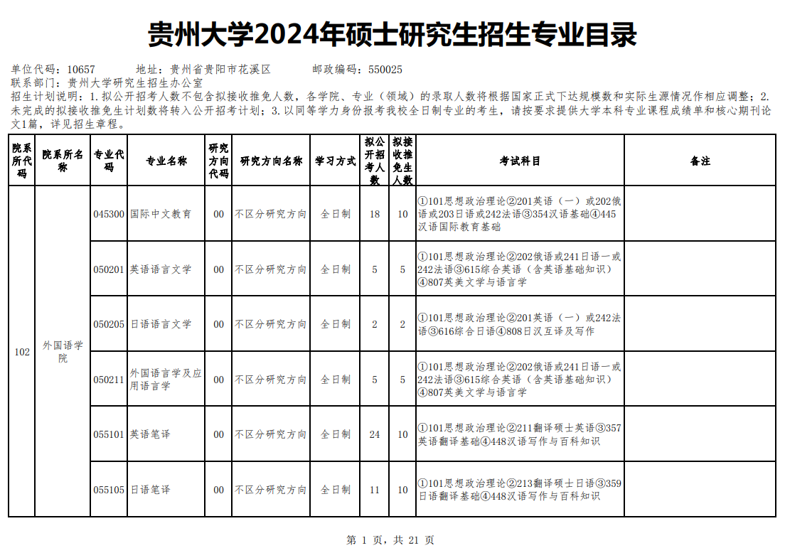 贵州大学2024硕士研究生招生专业目录及考试科目