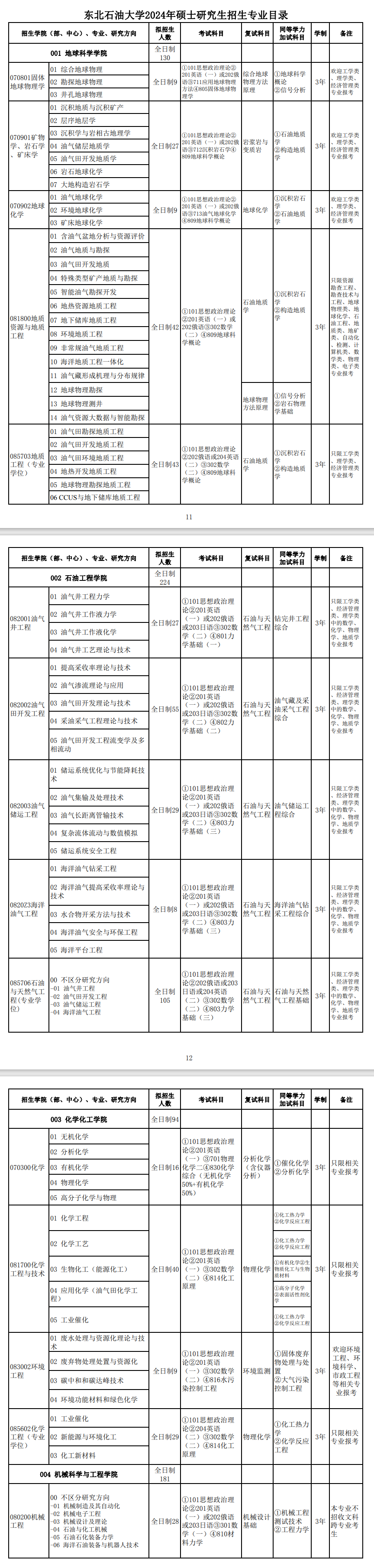 东北石油大学2024硕士研究生招生专业目录及考试科目