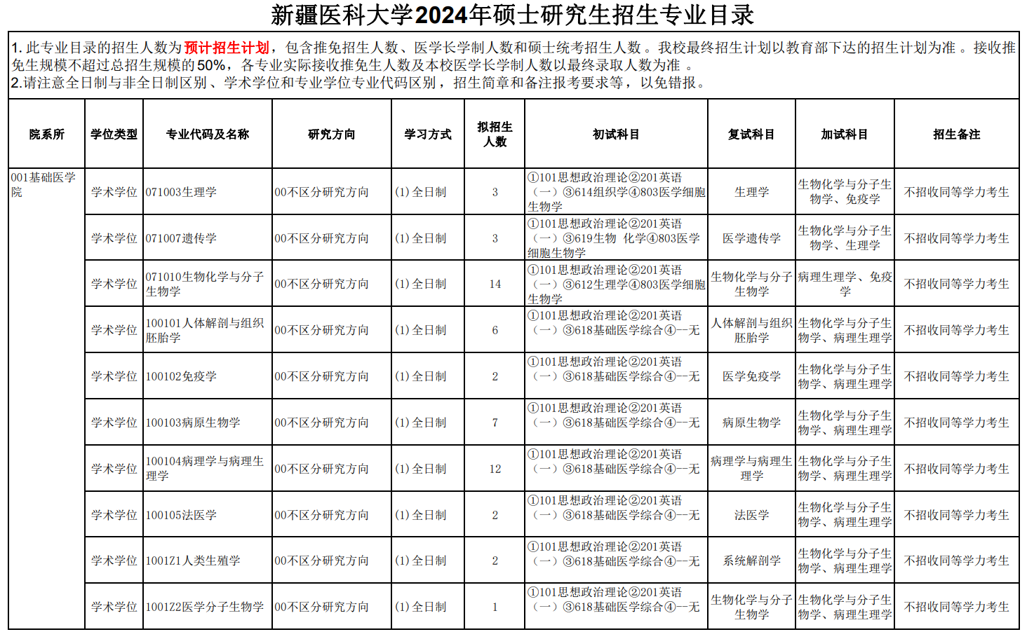 2024年新疆医科大学研究生招生简章及各专业招生计划人数