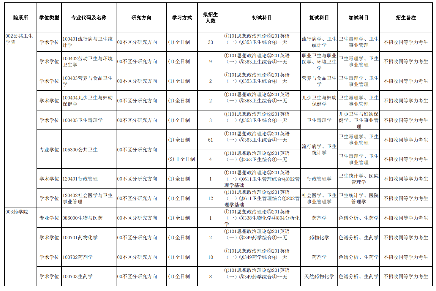 2024年新疆医科大学研究生招生简章及各专业招生计划人数