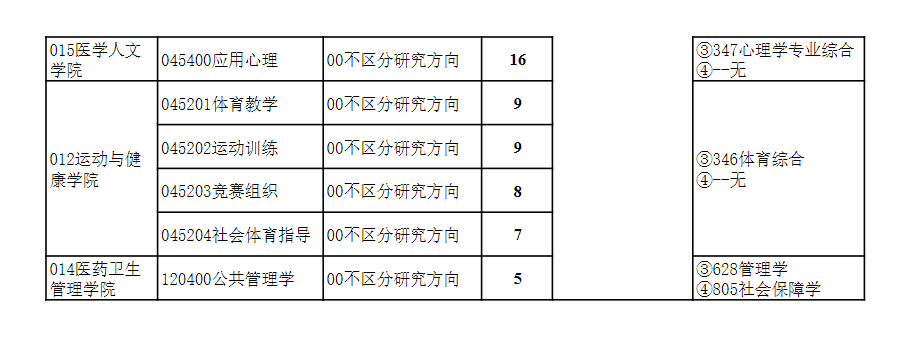 2024年贵州医科大学研究生招生简章及各专业招生计划人数