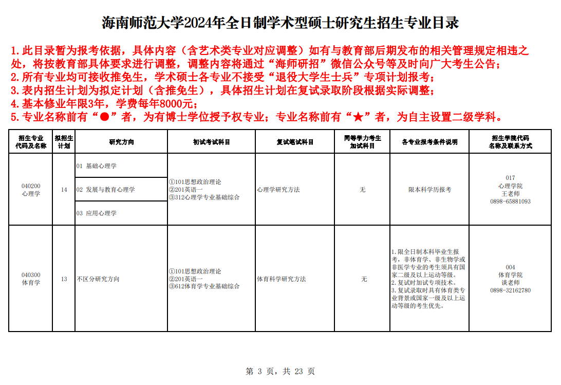 2024年海南师范大学研究生招生简章及各专业招生计划人数