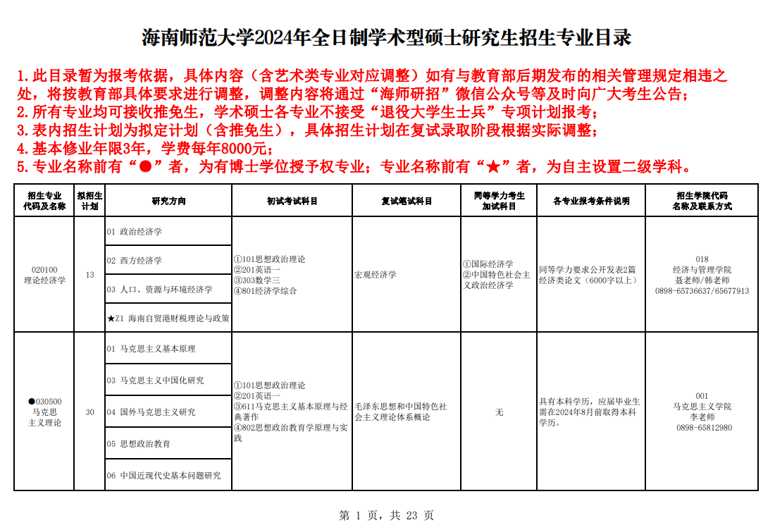 2024年海南师范大学研究生招生简章及各专业招生计划人数