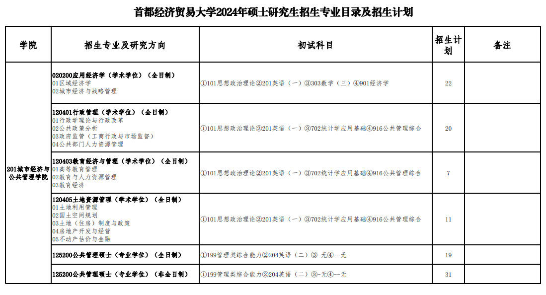 2024年首都经济贸易大学研究生招生简章及各专业招生计划人数