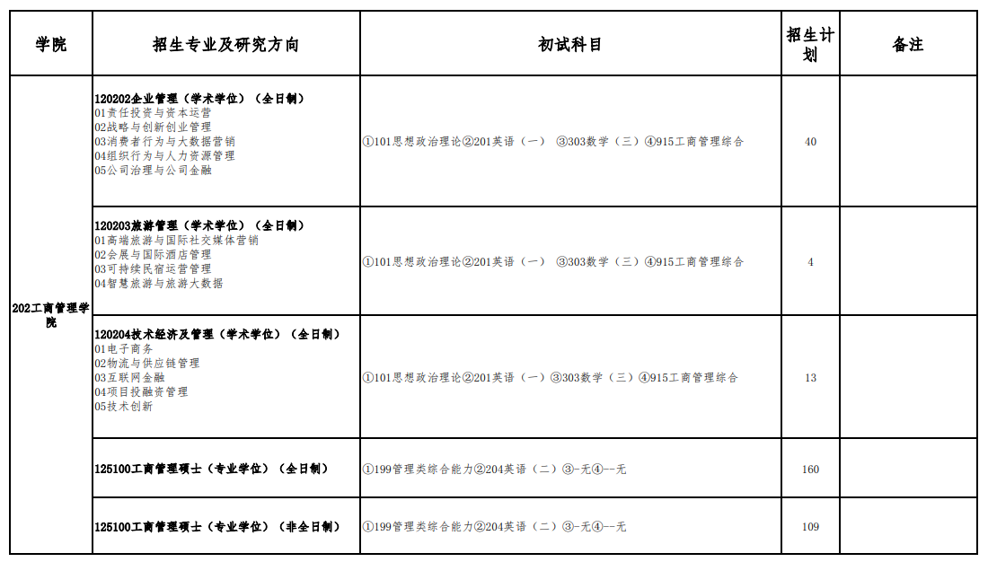 2024年首都经济贸易大学研究生招生简章及各专业招生计划人数