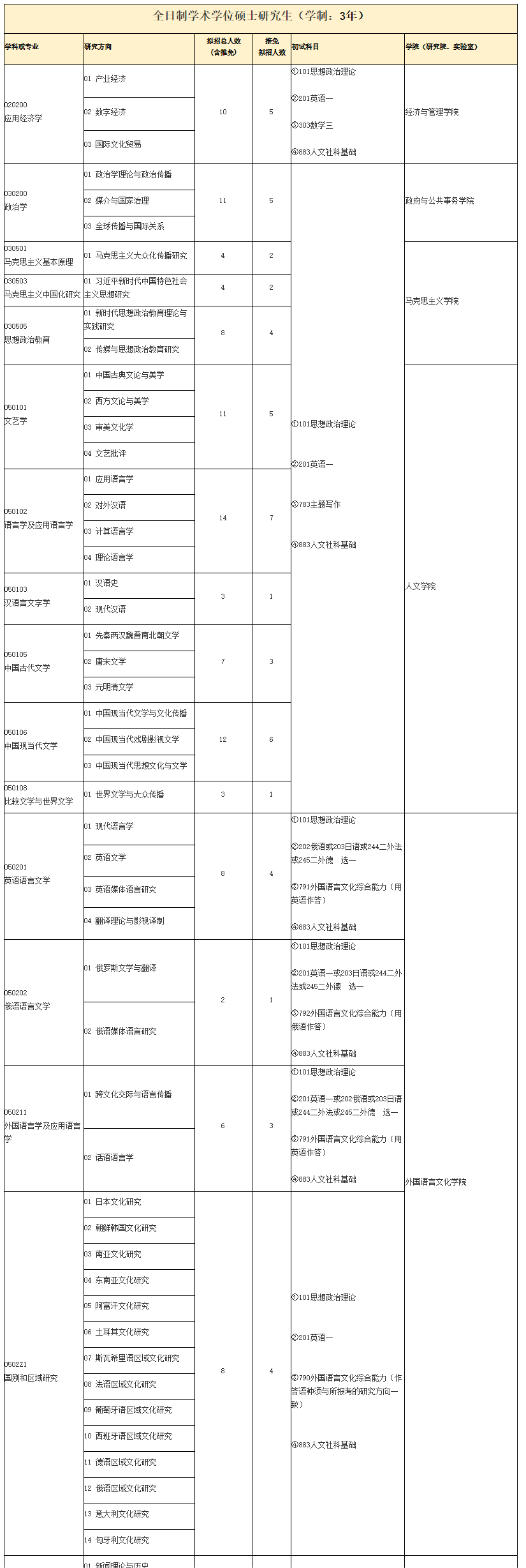 2024年中国传媒大学研究生招生简章及各专业招生计划人数