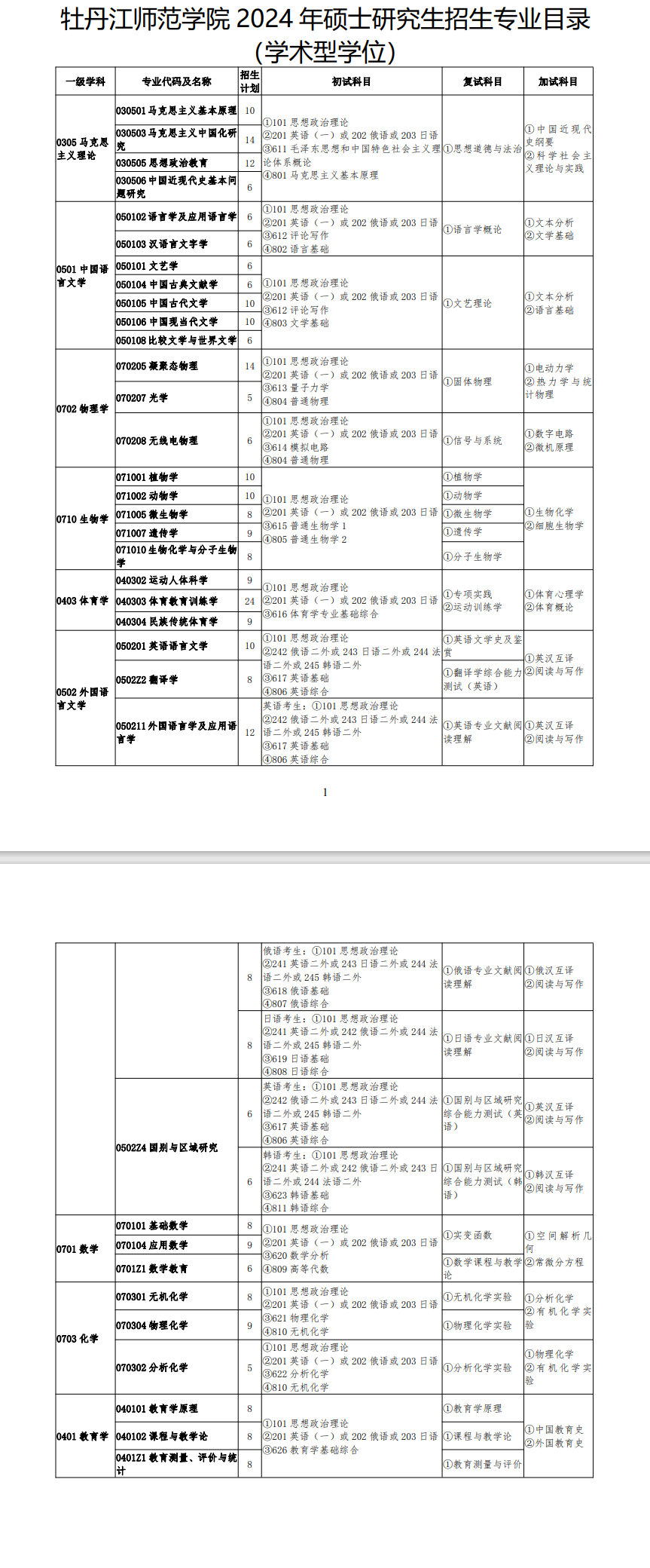 2024年牡丹江师范学院研究生招生简章及各专业招生计划人数