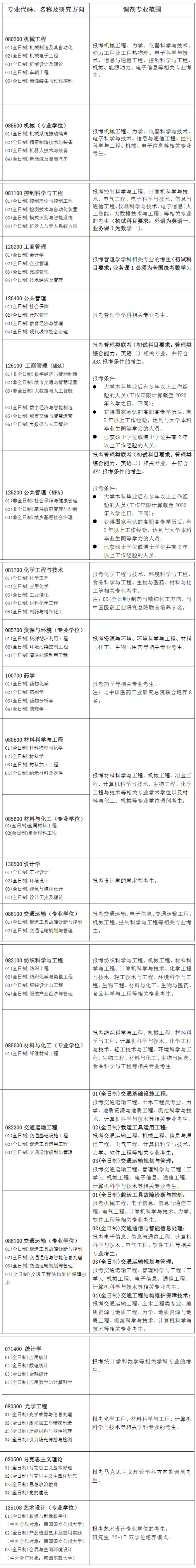 2024年上海工程技术大学考研调剂要求及条件