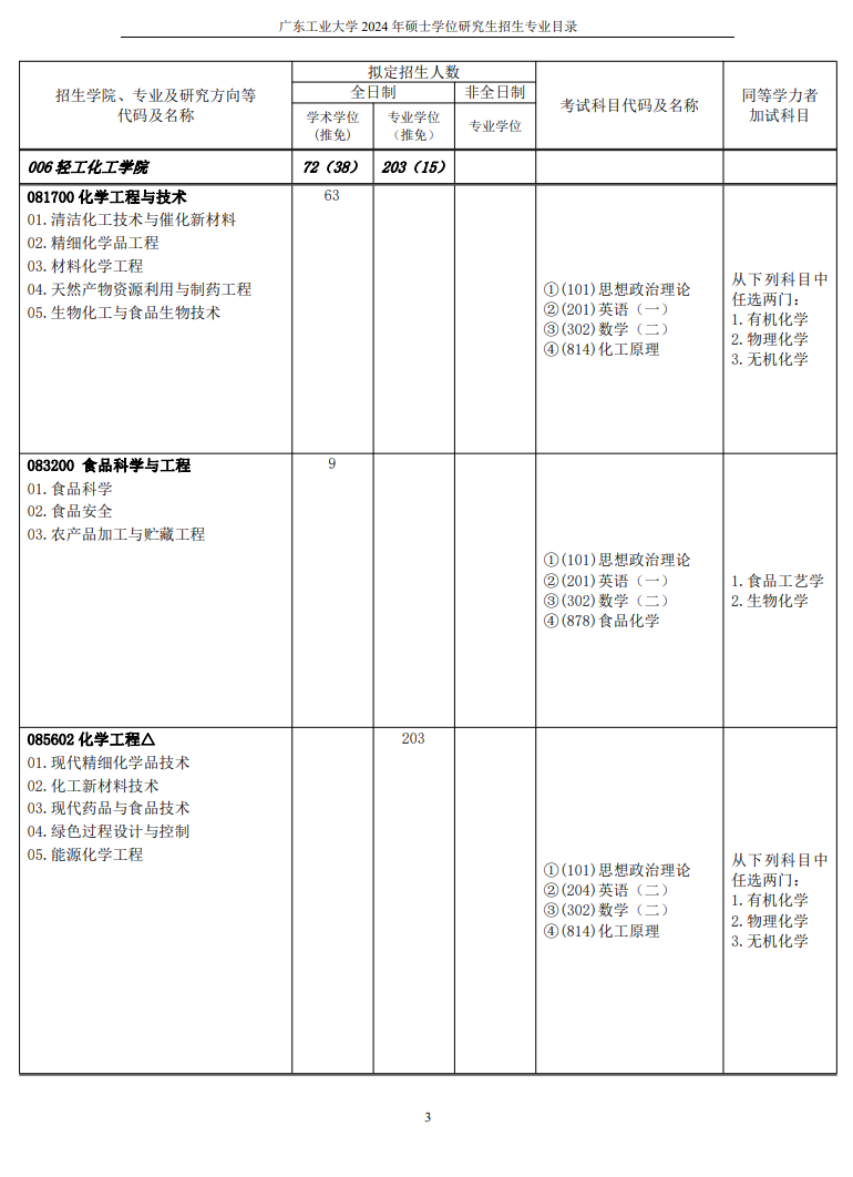 广东工业大学2024硕士研究生招生专业目录及考试科目