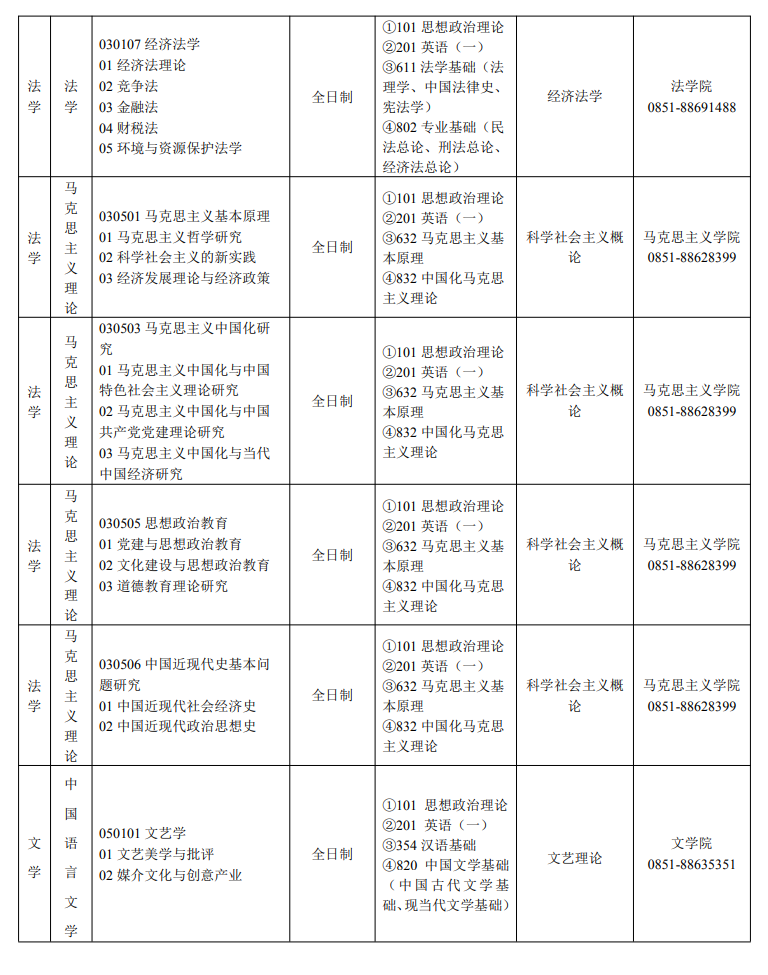 贵州财经大学2024硕士研究生招生专业目录及考试科目