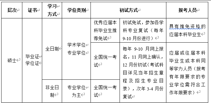 2024年西南交通大学研究生招生简章及各专业招生计划人数