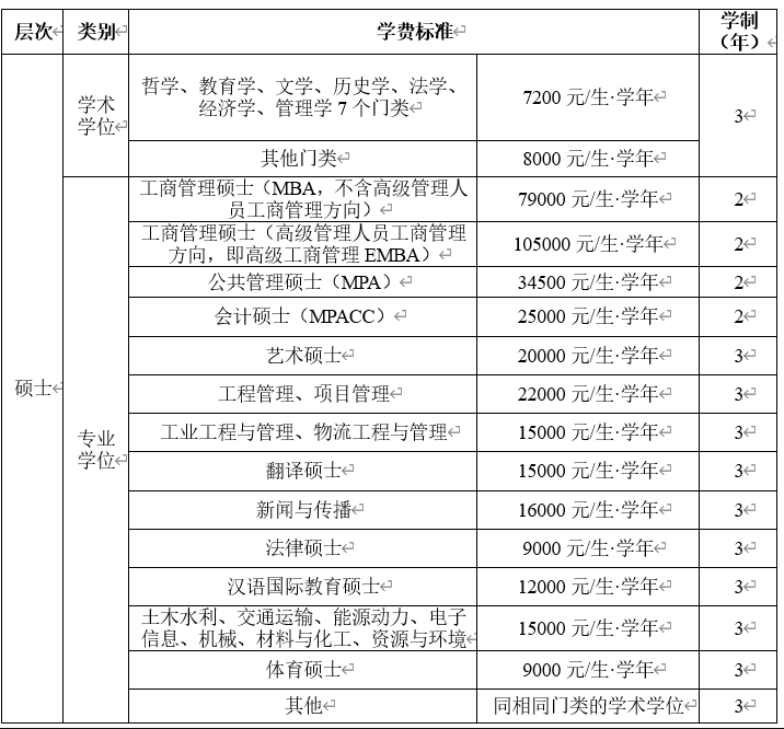 2024年西南交通大学研究生招生简章及各专业招生计划人数