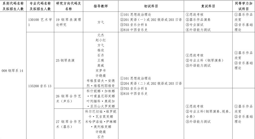 2024年哈尔滨音乐学院研究生招生简章及各专业招生计划人数