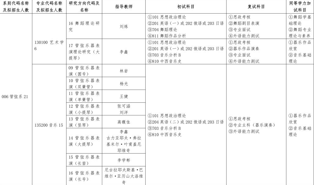 2024年哈尔滨音乐学院研究生招生简章及各专业招生计划人数