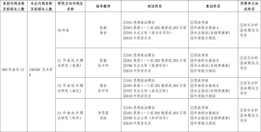 2024年哈尔滨音乐学院研究生招生简章及各专业招生计划人数