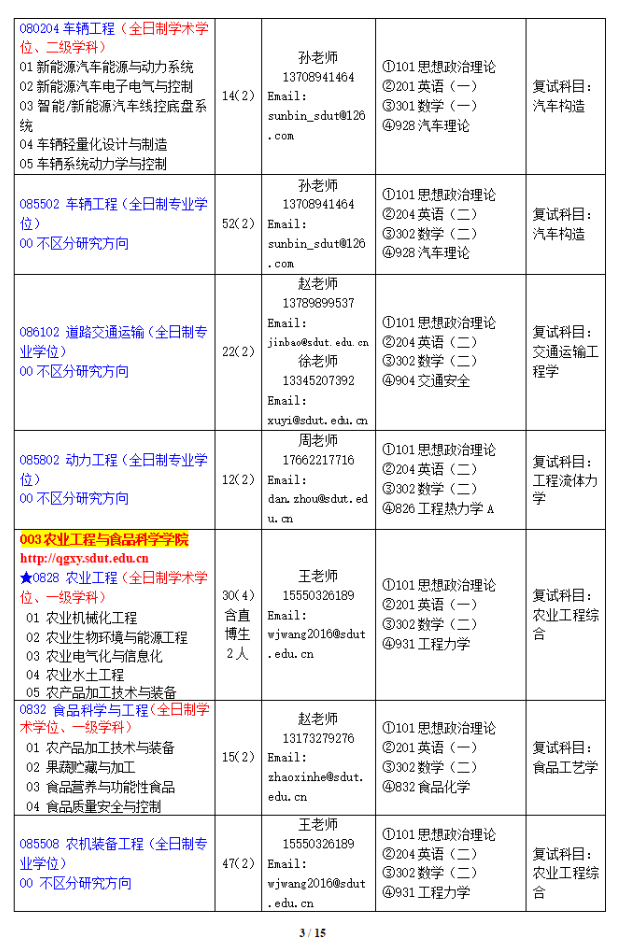 2024年山东理工大学研究生招生简章及各专业招生计划人数