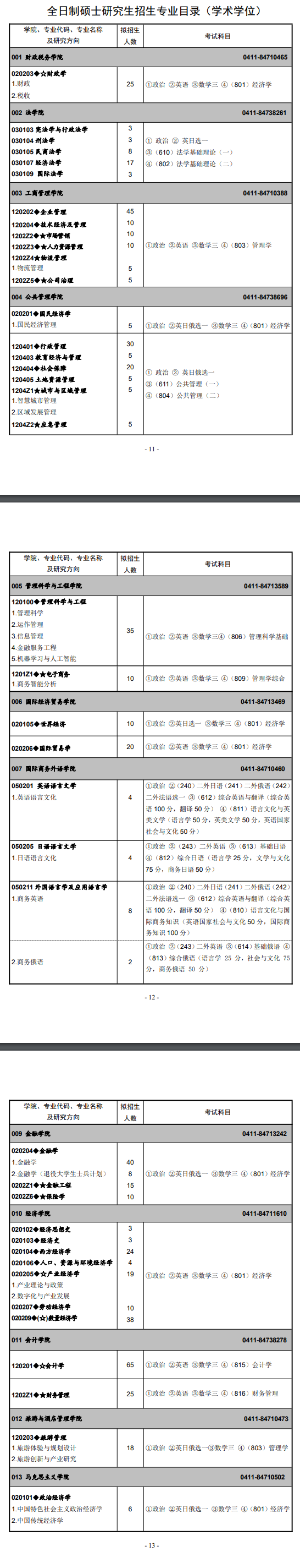 东北财经大学2024硕士研究生招生专业目录及考试科目