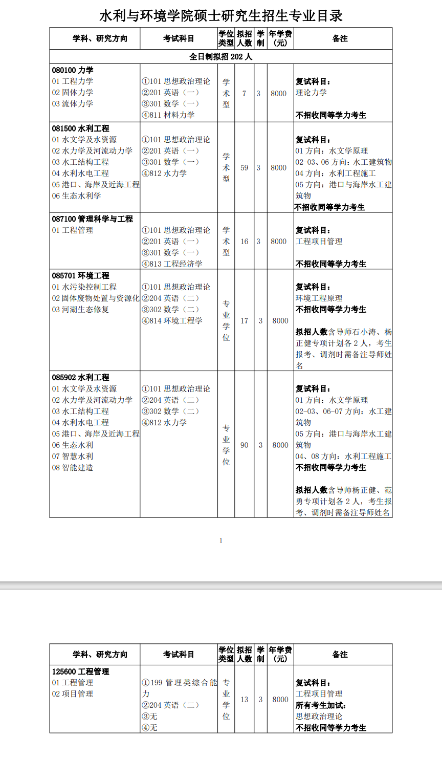 三峡大学2024硕士研究生招生专业目录及考试科目