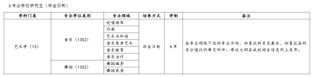 武汉音乐学院2024硕士研究生招生专业目录及考试科目