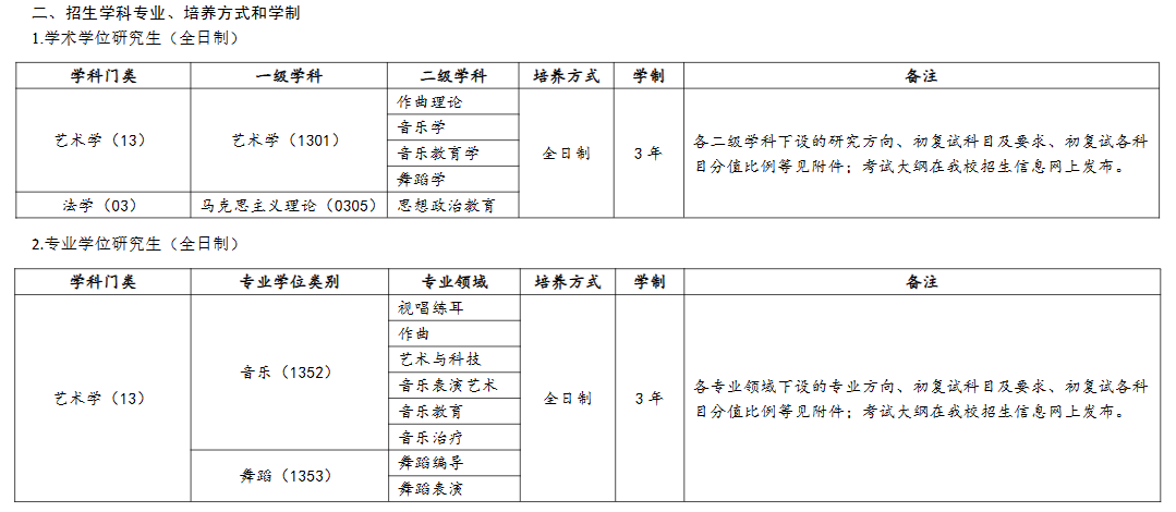 武汉音乐学院2024硕士研究生招生专业目录及考试科目