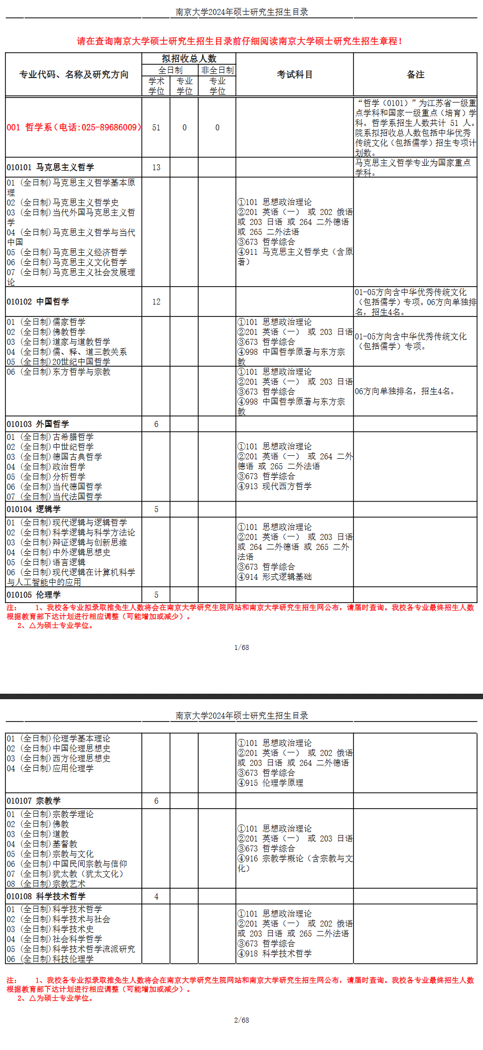 南京大学2024硕士研究生招生专业目录及考试科目