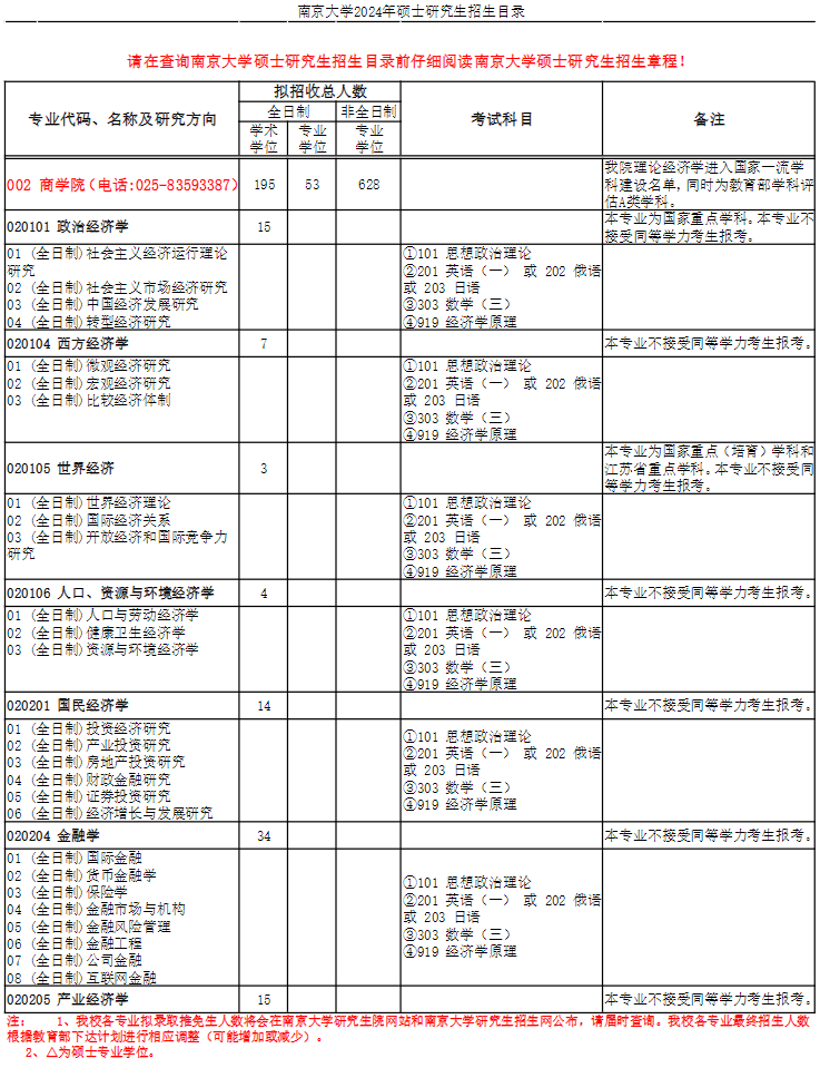 南京大学2024硕士研究生招生专业目录及考试科目