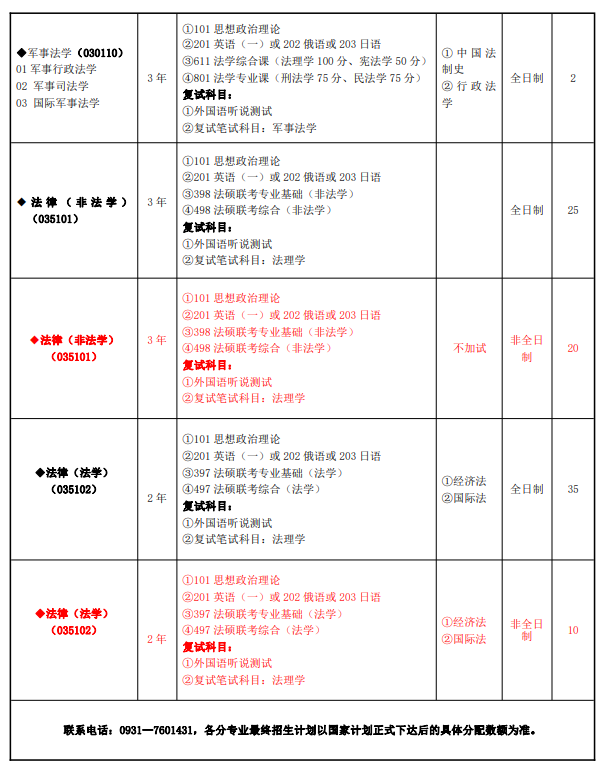 甘肃政法大学2024硕士研究生招生专业目录及考试科目