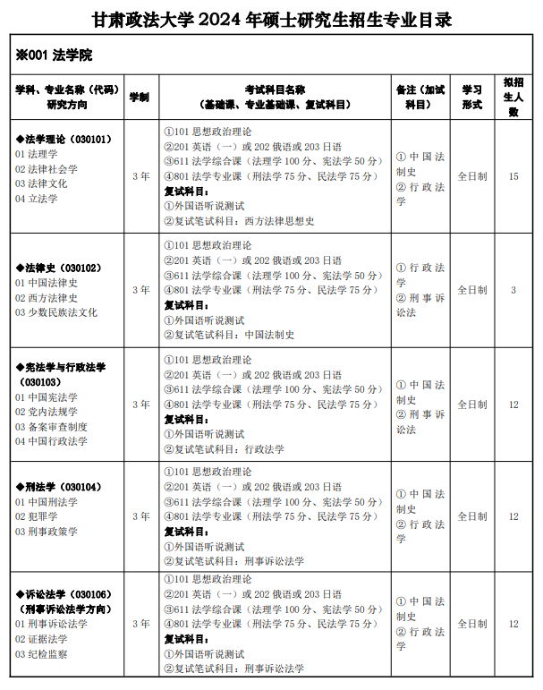 甘肃政法大学2024硕士研究生招生专业目录及考试科目