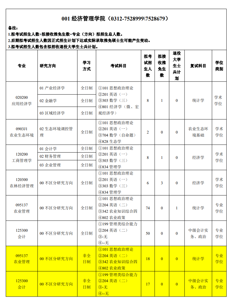 河北农业大学2024硕士研究生招生专业目录及考试科目