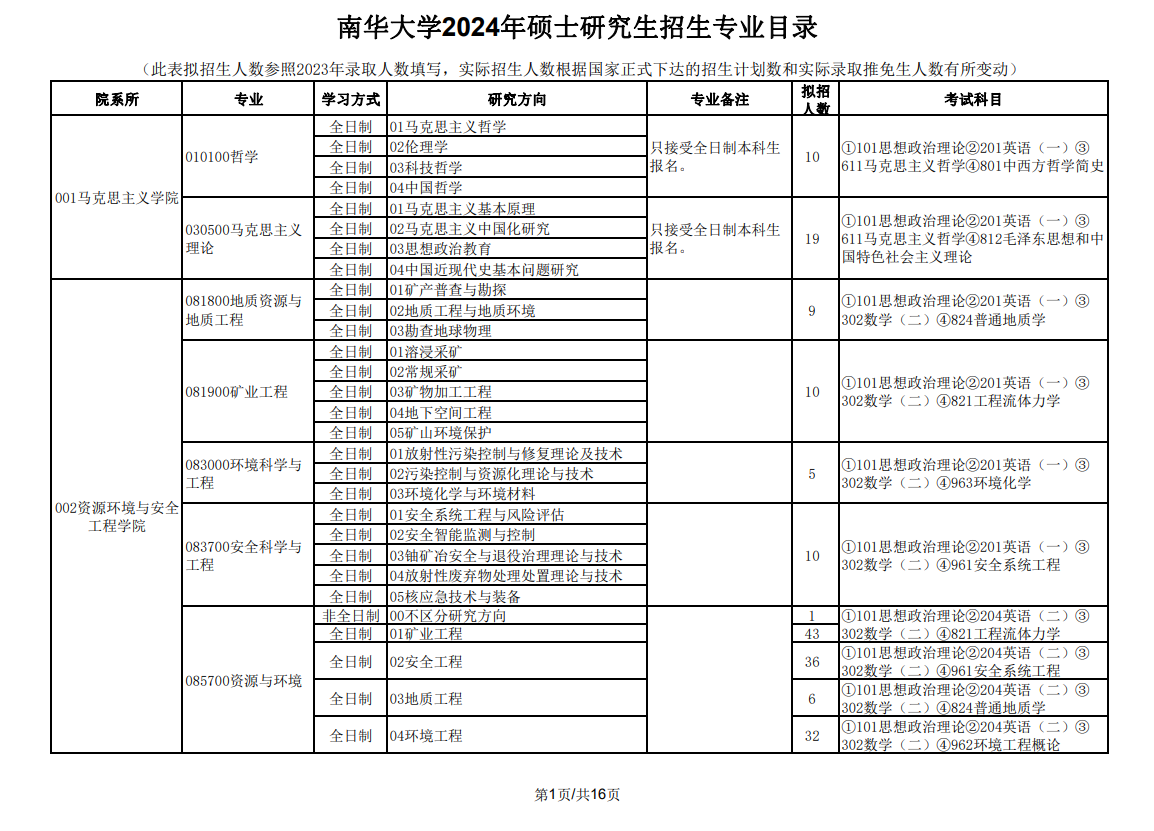 2024年南华大学研究生招生简章及各专业招生计划人数