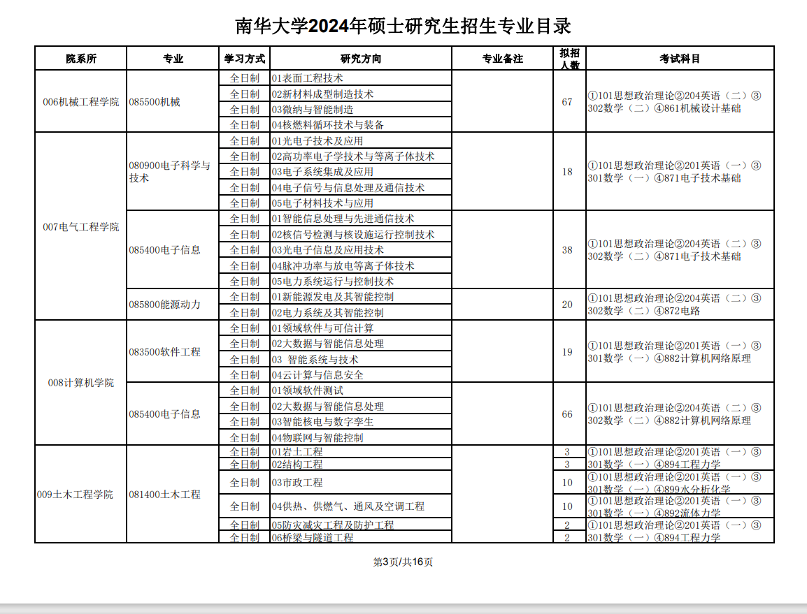 2024年南华大学研究生招生简章及各专业招生计划人数