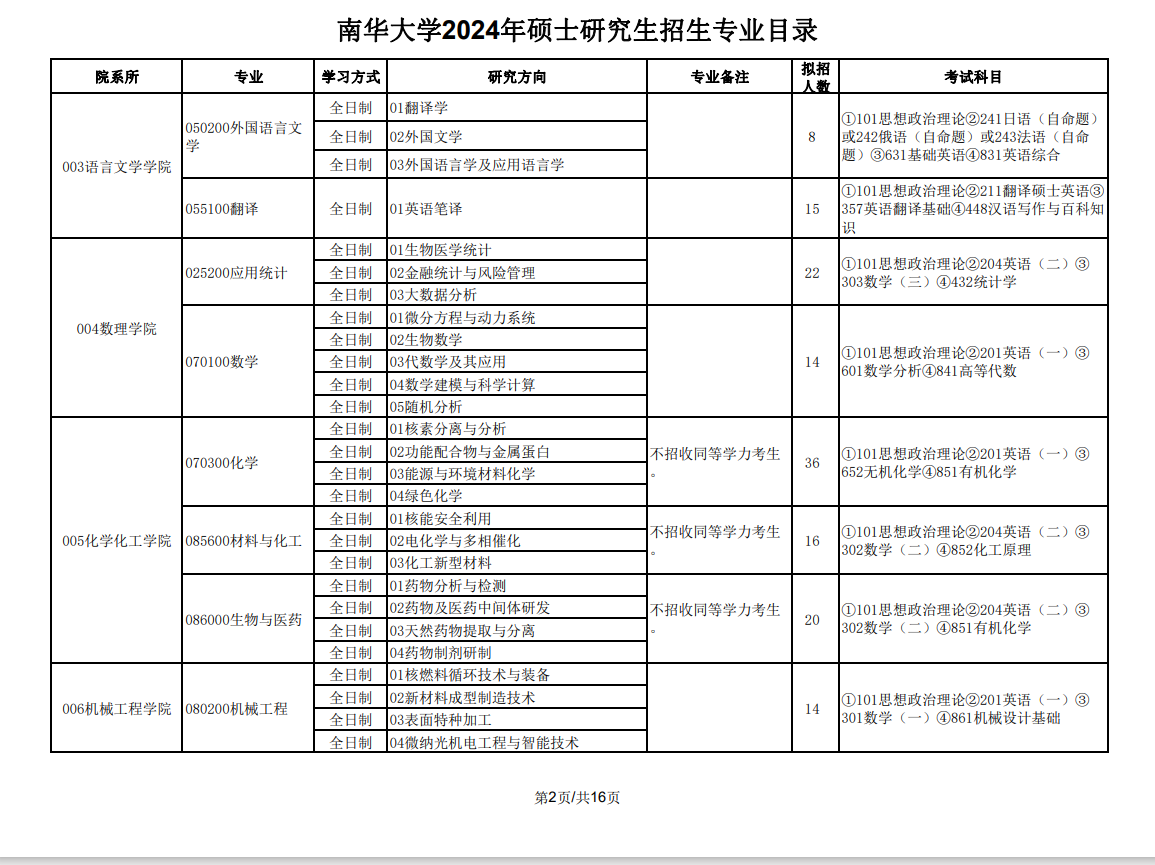 2024年南华大学研究生招生简章及各专业招生计划人数