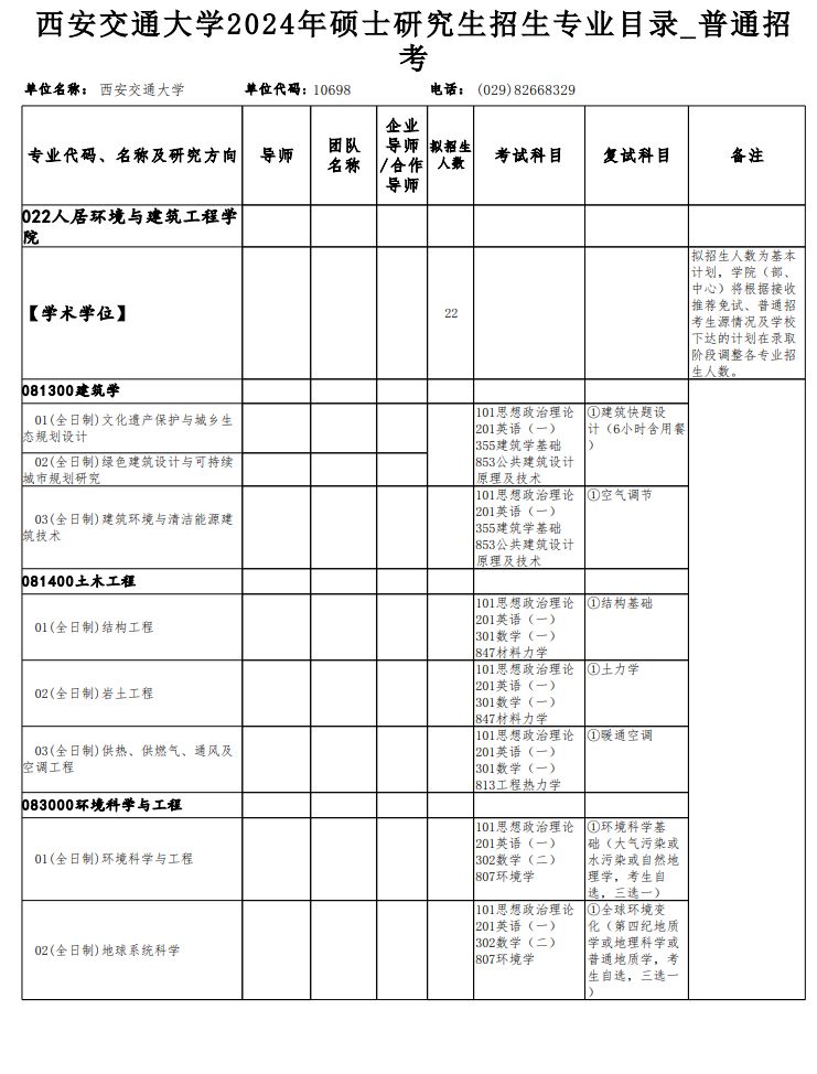 西安交通大学2024硕士研究生招生专业目录及考试科目